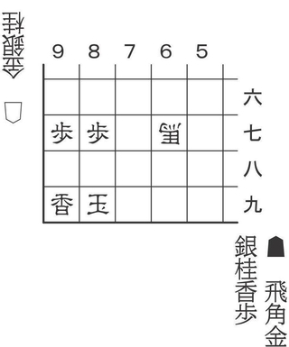 7月12日「合駒の妙」