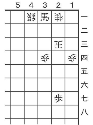 7月12日の問題