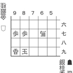 7月12日「合駒の妙」
