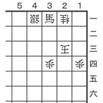 7月12日の問題