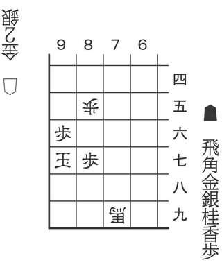 8月9日の問題