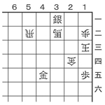 8月2日の問題