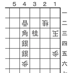 10月25日の問題