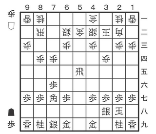 2月28日「駒得を図る」の問題