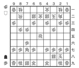 2月28日「駒得を図る」の問題