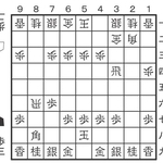 2月14日「駒得を図る」の問題