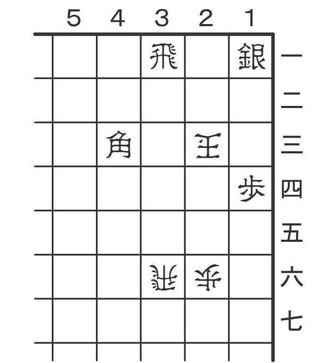 3月28日の問題