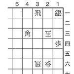 3月28日の問題