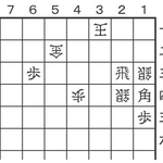 4月25日の問題