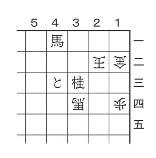 5月2日の問題