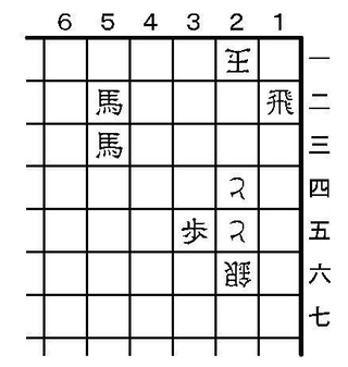 6月6日の問題