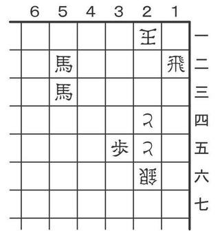 6月6日の問題