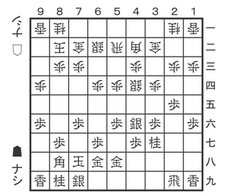 「駒得を図る」6月20日の問題
