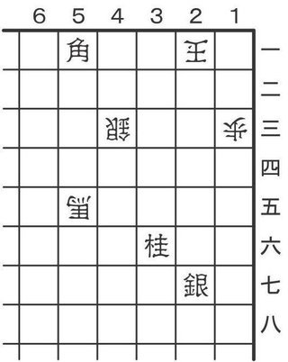 6月20日の問題