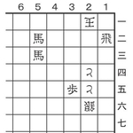 6月6日の問題