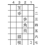 6月27日の問題