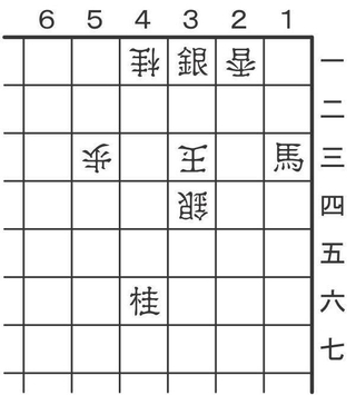 7月4日の問題