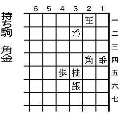 7月18日の問題
