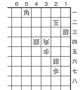 7月25日の問題
