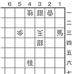 7月4日の問題