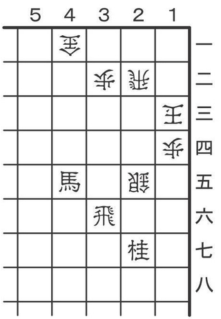 8月1日の問題