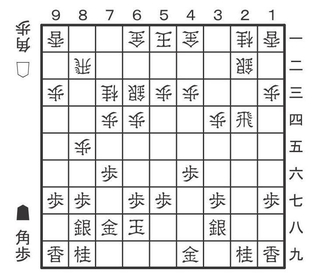 「駒得を図る」8月1日の問題