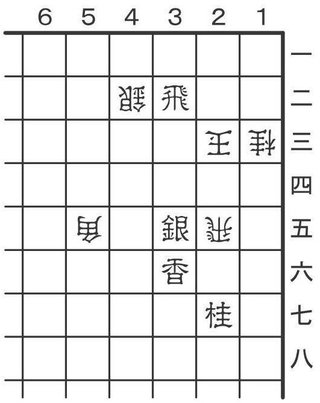 8月8日の問題