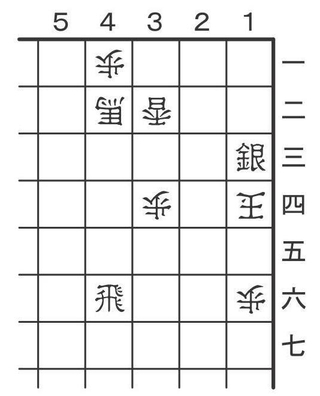 10月10日の問題