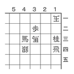 10月17日の問題