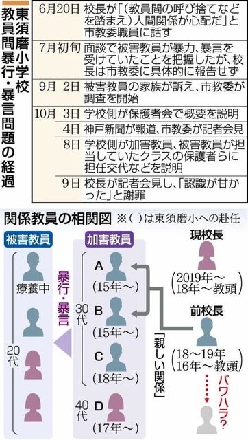 神戸新聞ＮＥＸＴ