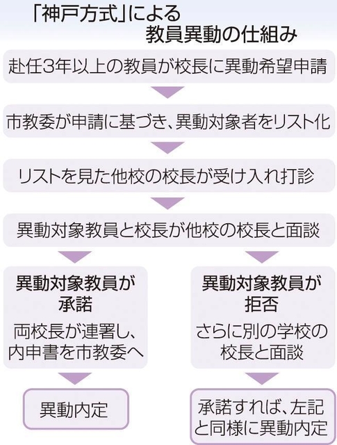 神戸新聞ＮＥＸＴ