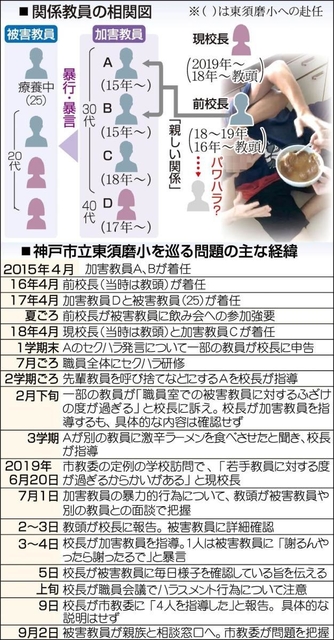 神戸新聞ＮＥＸＴ