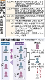 神戸新聞ＮＥＸＴ