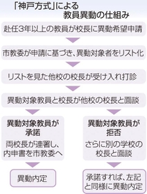 神戸新聞ＮＥＸＴ