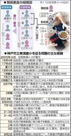 神戸新聞ＮＥＸＴ