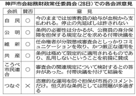 神戸新聞ＮＥＸＴ