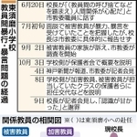 神戸新聞ＮＥＸＴ