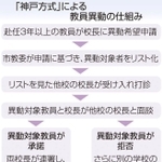 神戸新聞ＮＥＸＴ