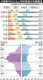 神戸新聞ＮＥＸＴ