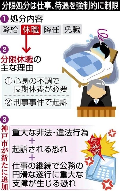 神戸新聞ＮＥＸＴ