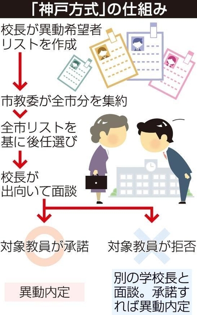 神戸新聞ＮＥＸＴ
