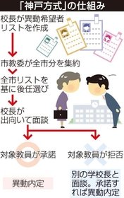神戸新聞ＮＥＸＴ