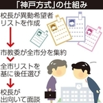 神戸新聞ＮＥＸＴ