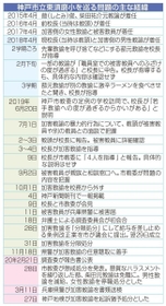 神戸新聞ＮＥＸＴ