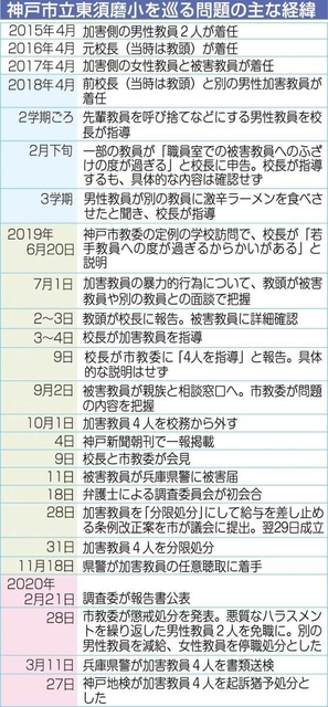 神戸新聞ＮＥＸＴ