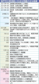 神戸新聞ＮＥＸＴ