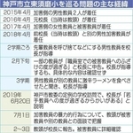 神戸新聞ＮＥＸＴ
