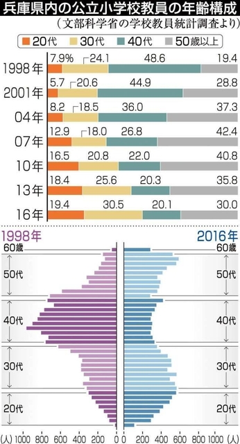 神戸新聞ＮＥＸＴ