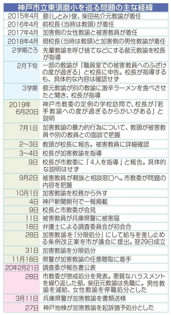 神戸新聞ＮＥＸＴ