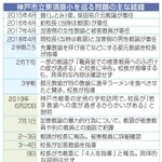神戸新聞ＮＥＸＴ